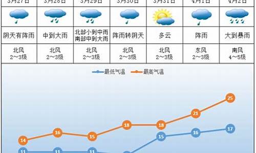 株洲一周天气预报30天查询_株洲一周天气