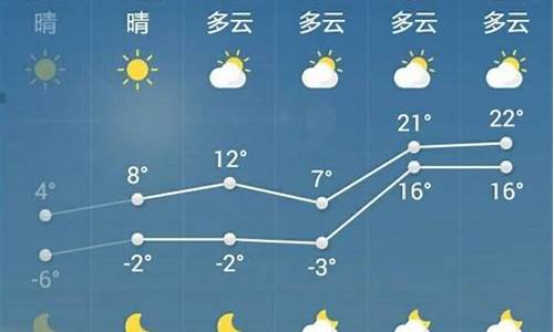 菏泽天气预报查询15天_菏泽天气预报查询