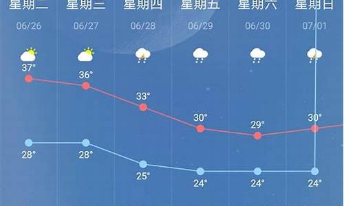 南京明天的天气怎么样_南京明天天气怎么样温度