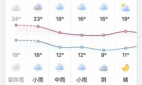 凤台20天天气预报_凤台天气预报30天查