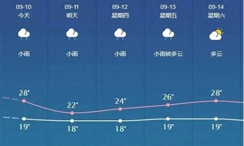 邯郸天气未来三天_邯郸未来7天天气