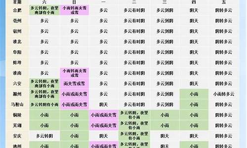 蚌埠地区未来一周天气情况_蚌埠地区未来一