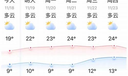 弥勒天气_弥勒天气预报15天昆明天气预报