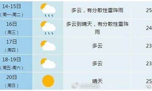 合肥未来几天天气预报查询_合肥未来一周天