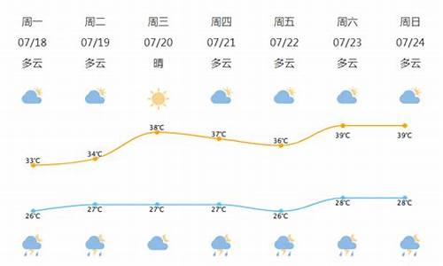 北仑天气预报查询_北仑天气预报查询最新消