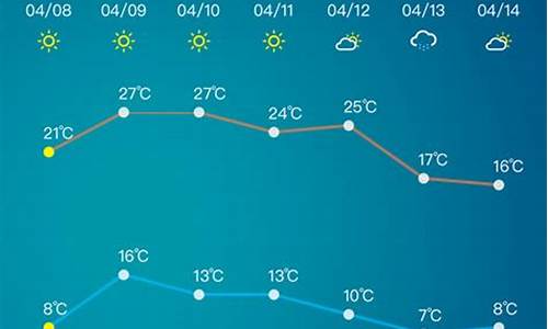 淄博一周天气预报10天_淄博一周天气预报