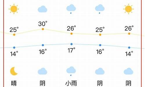 合肥长丰一周天气预报7天_合肥长丰一周天