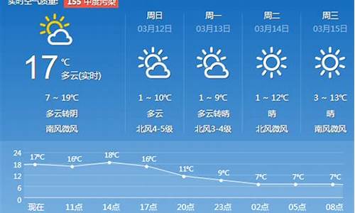 济南一周天气预报7天查询最新消息今天_济