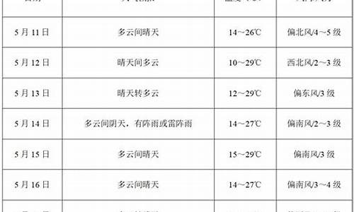 商洛商州天气预报_商洛商州天气预报202