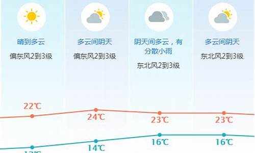 东莞一周天气预报10天查询结果表_东莞一