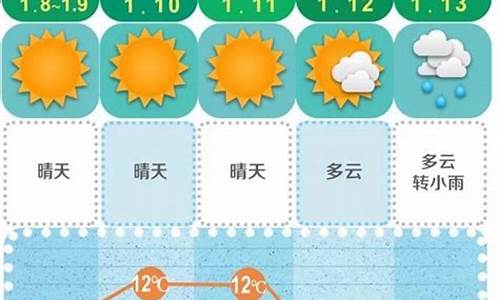 长沙市天气预报未来15天_长沙天气未来15天天气预报