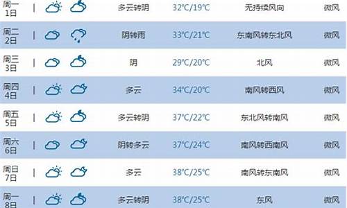 河南平顶山天气预报15天查询2345_河