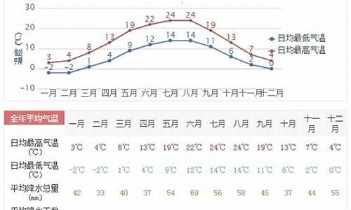 欧洲一周天气_欧洲一周天气预报图