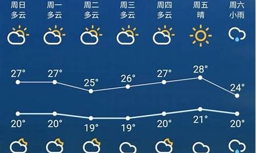 江苏苏州未来一周天气预报告最新消息新闻_