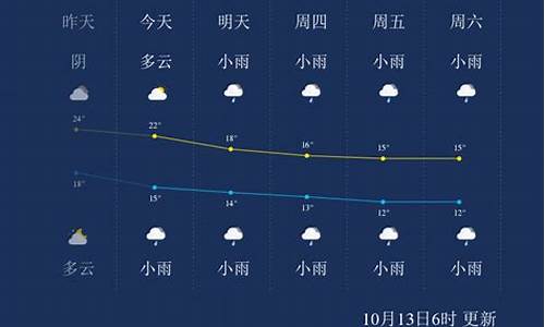 张家界最近一周天气预报情况_张家界最近一