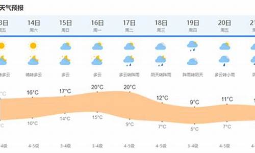 上海现在天气状况_上海现在天气预报