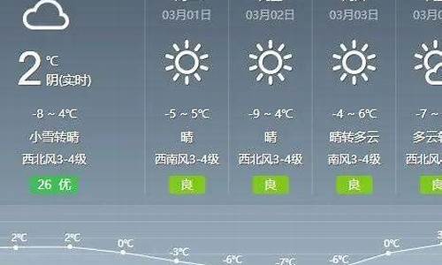 通辽天气预报查询15天_通辽天气预报15