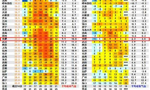 安庆市太湖县天气预报15天查询_太湖县天