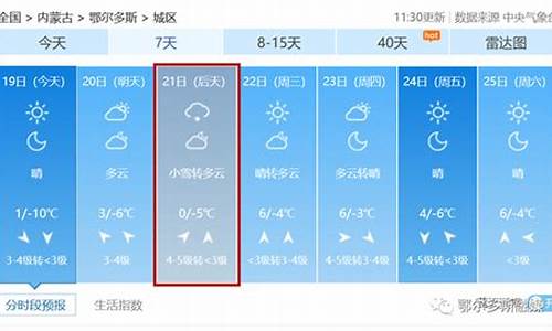 鄂尔多斯市天气预报30天准确_鄂尔多斯市