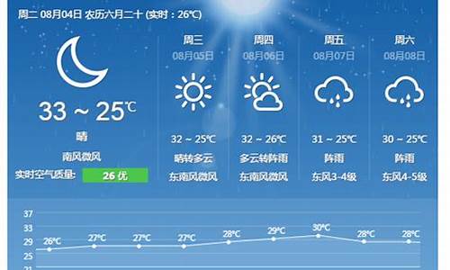 浙江舟山天气预报40天_浙江舟山天气预报