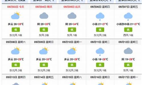 张家界一周天气预报七天_张家界一周天气情