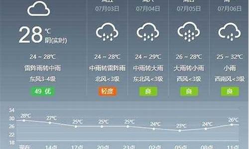 芜湖天气时段预报_芜湖天气预报实时