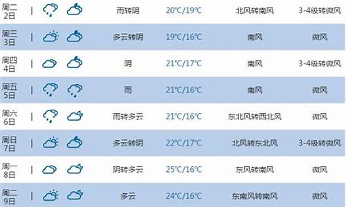 烟台近一周的天气_烟台市最近一周天气