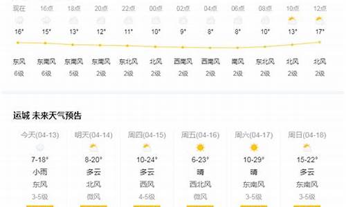 天气预报运城_天气预报运城15 天查询