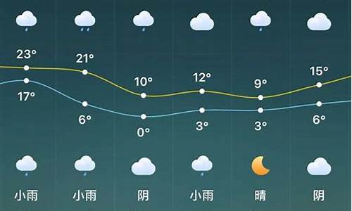 驻马店天气预报15天查询一星期_驻马店天气预报15天查询3