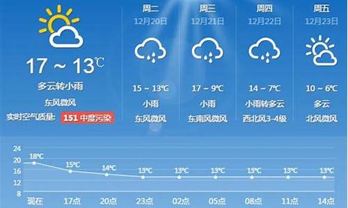 今天上海天气情况_今天上海天气预报最新