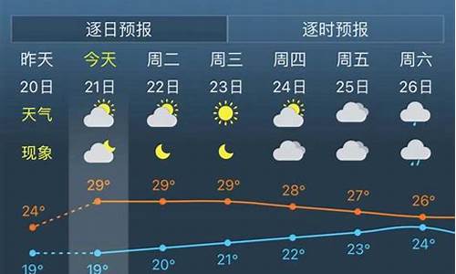 上海未来一周天气预报情况表_上海未来1周