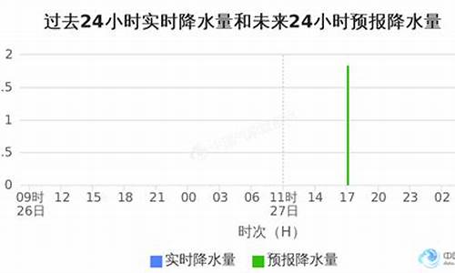 浙江金华市天气预报查询_浙江金华市天气预