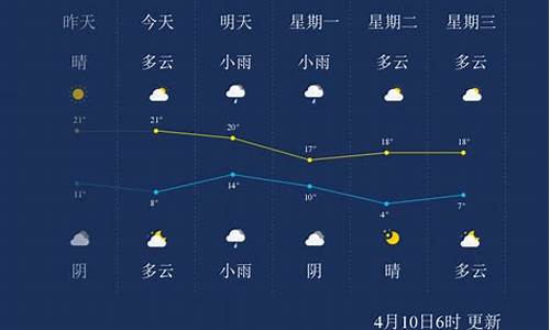 临沂天气预报一周_临沂天气预报一星期