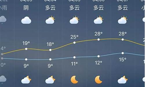 涟源市天气预报_涟源市天气预报7天查询