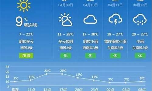 抚州天气预报一周15天_抚州天气预报一周