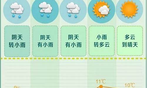 长沙一周天气预报7天查询表最新查询结果_