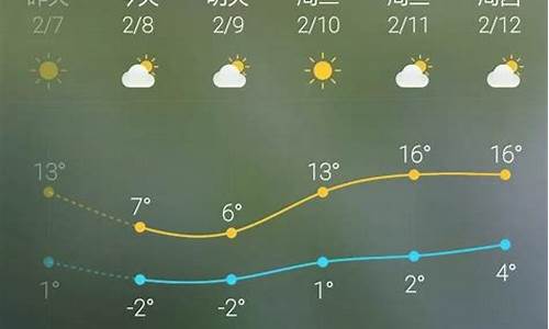 本地天气40天查询表_本地天气40天查询