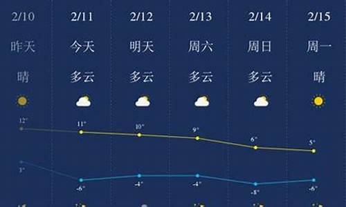 陕西榆林天气预报查询一周_陕西榆林天气预