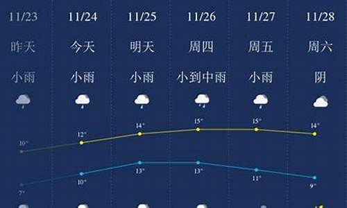 无锡一周天气预报风向查询_无锡市一周天气