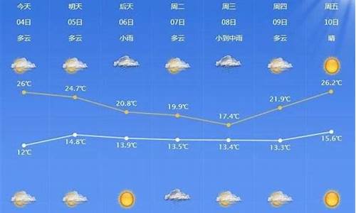 宁波天气预报15天30天准确_宁波天气预