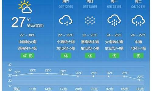 福建平潭天气预报_福建平潭天气预报30天查询(一个月)