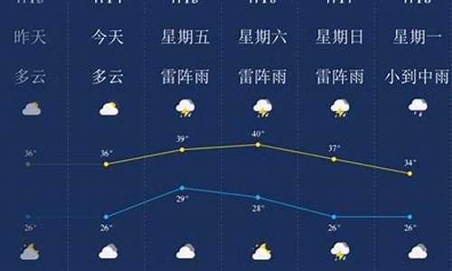 温州天气预报最新一周_温州天气预报最新