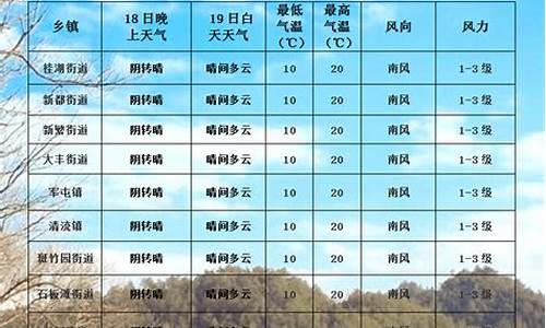 72小时逐小时天气预报下载_72小时天气