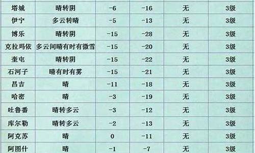 叶城天气预报30天_叶城天气预报