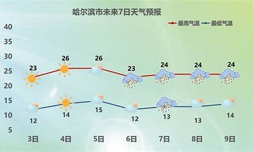 哈尔滨天气天气预报_哈尔滨天气天气预报软