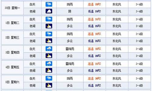 温州天气真正变预报30天_温州天气预报一