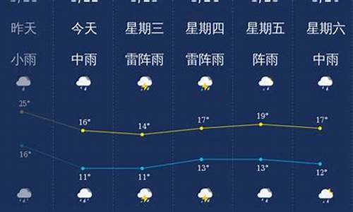 韶关天气预报最新今天_韶关天气预报最新今