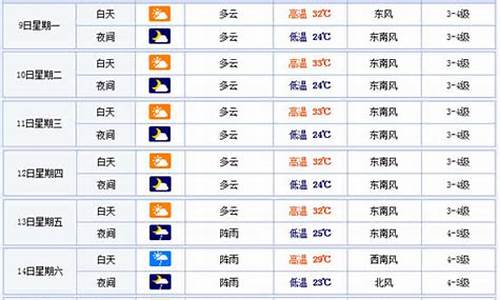 温州天气预报30天准确 一个月查询结果_