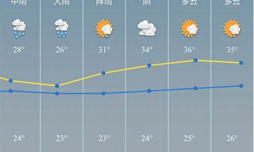 慈溪天气预报60天查询结果表_慈溪天气预