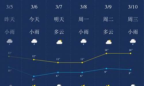 荆门天气预报15天查询30_荆门天气预报15天查询表